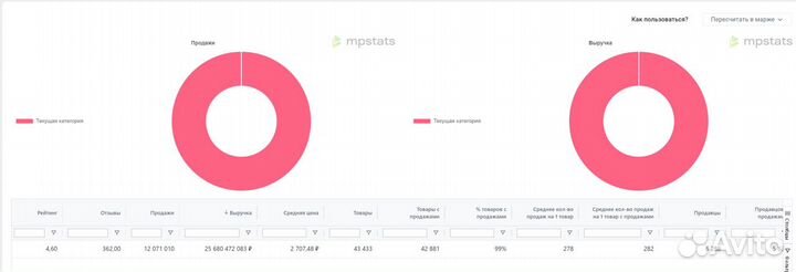 Инвестиции в проверенный бизнес на Wildberries
