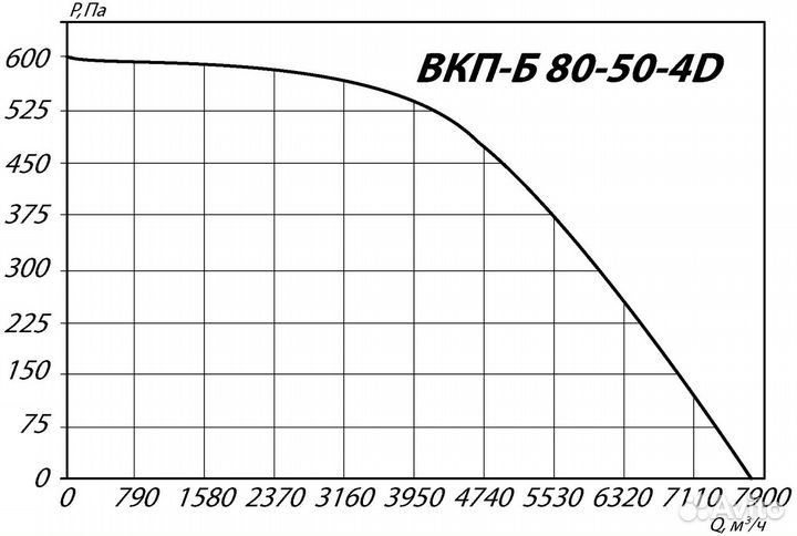 Канальный вентилятор вкп-Б №80-50