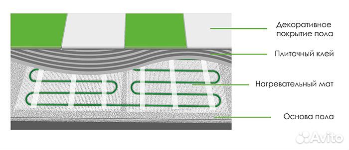 Электрический теплый пол Gulfstream