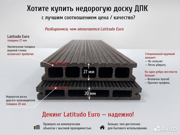 Террасная доска дпк 139*27 венге склад Краснодар