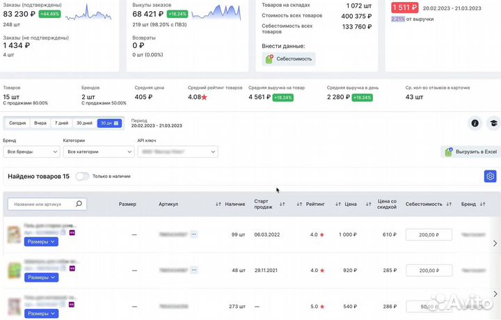 Аналитика, продвижение wildberries