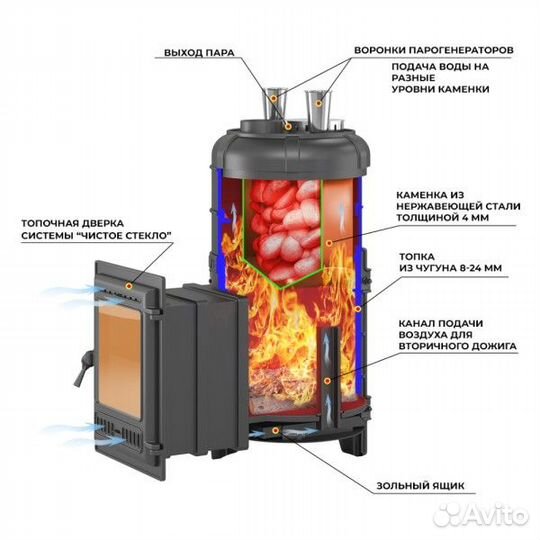 Чугун банная печь Эверест Steam Master 44 320 под