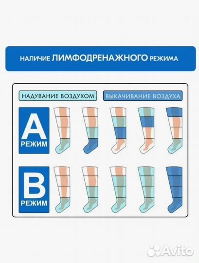 Массажный аппарат+Шорты+Ноги Лимфодренаж