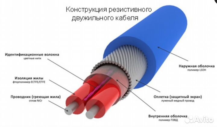 Теплый пол 1 м2