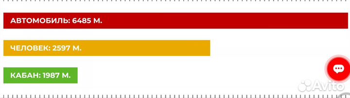 Тепловизионный прицелiRay Geni GH 50R