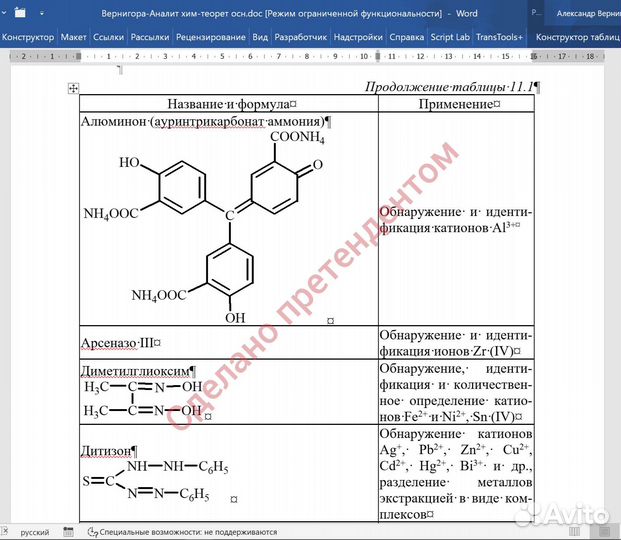 Оператор пк, копирайтер, редактор