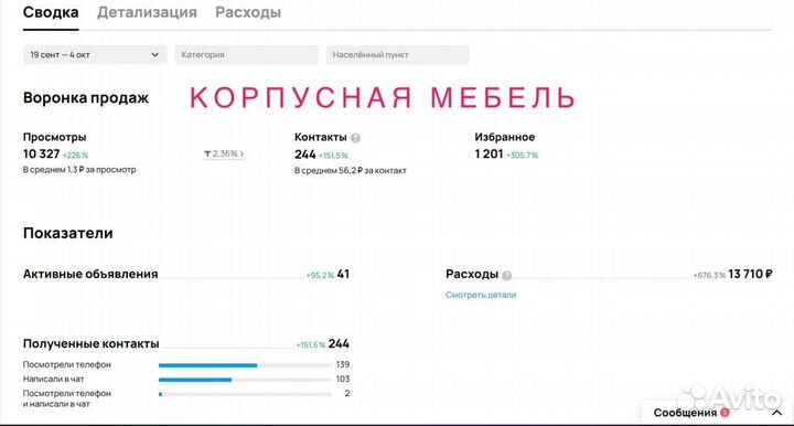 Авитолог под ключ - Увеличу конверсию За 2 дня