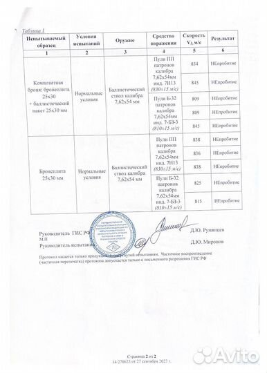 Баллистический пакет свмп