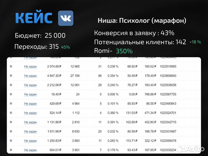 Таргетолог Вк,официально сертифицирована вк