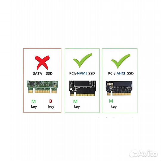 Переходник SSD m2 NVMe адаптер для MacBook зеленый