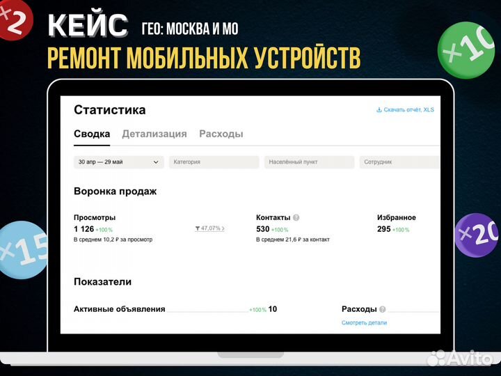 Авитолог / Продвижение на Авито с гарантией
