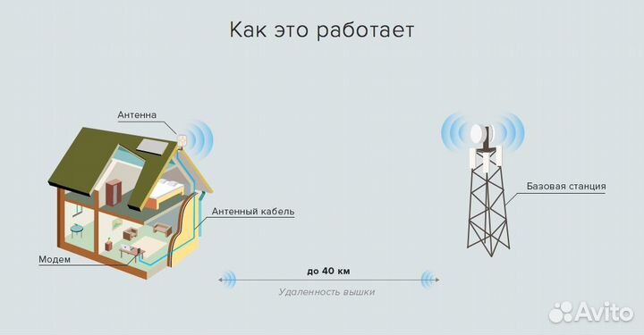 Комплект 3G/4G интернета KSS15-3G/4G-MR mimo
