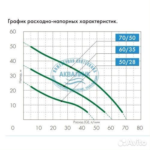 Джилекс Джамбо. Насосная станция. Н-50. арт. 4752