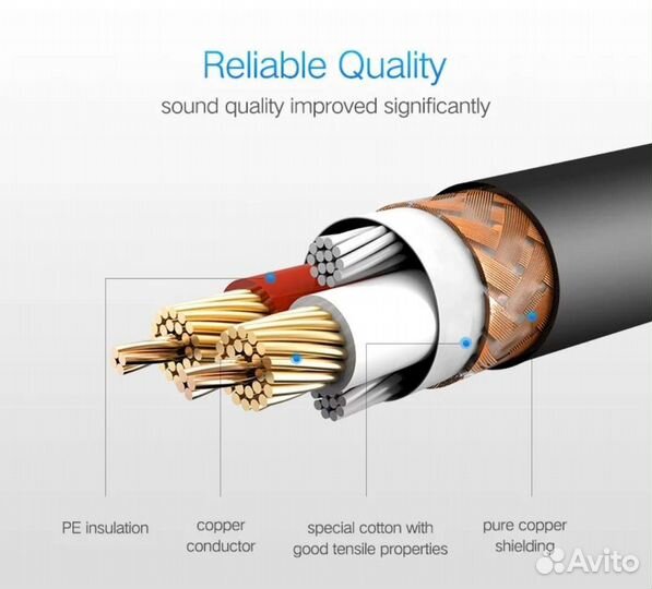Hi-Fi XLR кабель 5 метров