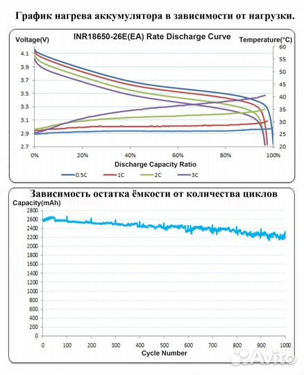 100шт Аккумуляторы Li-Ion 18650, 2.6Ач dmeg 26E