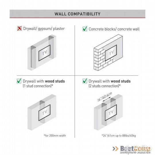 Крепление настенное для TV barkan BM410T