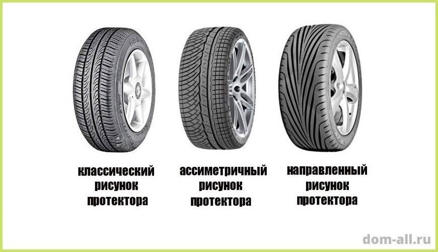 Nokian первые шины 1934. Типы зимней резины. 2-20 шина чертеж протектора. Типы резины для машин. Шины cordiant 2 направление.