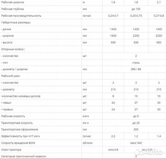 Почвофреза Wirax 1,60 m, 2023