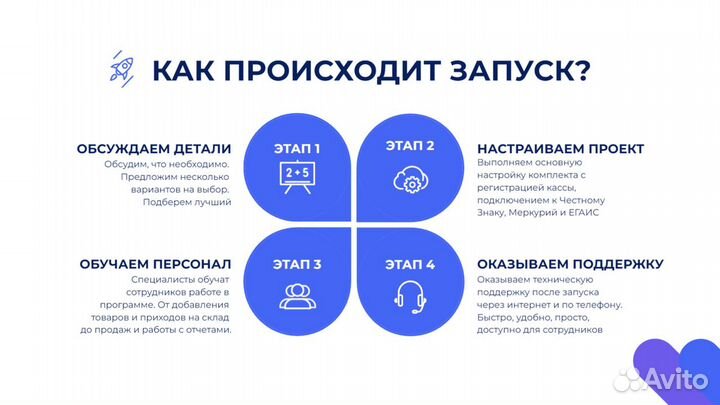 Кассовое оборудование для автоматизации магазина