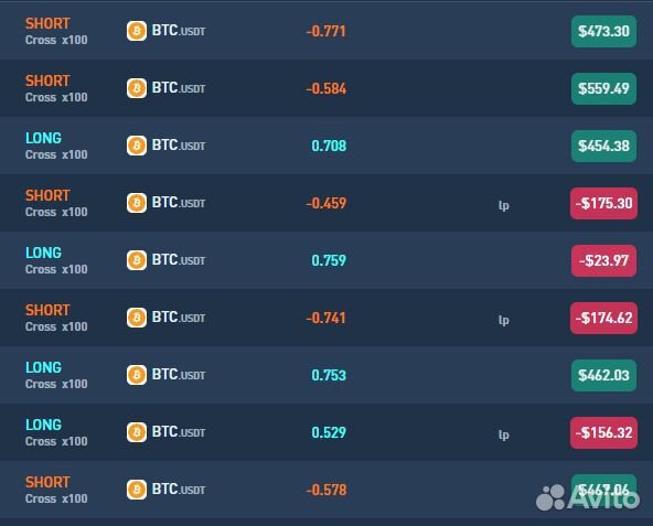 Обучение инвестициям / обучение трейдингу