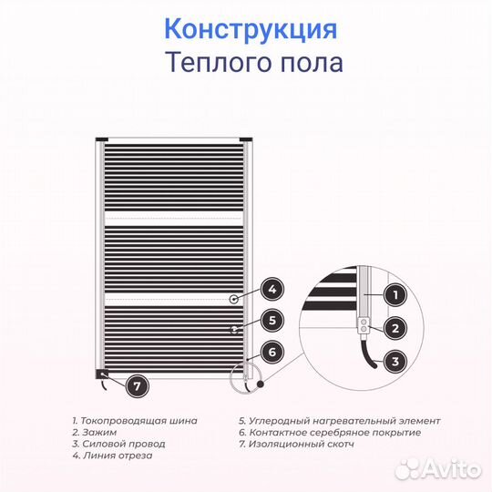 Теплый пол саморегулирующийся 80 см цена за 1 м