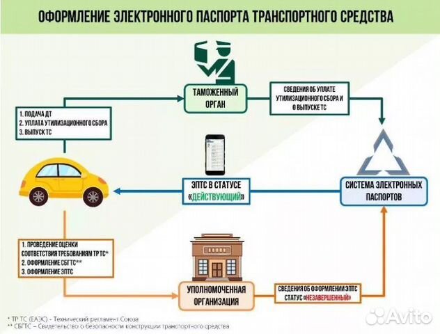 Утиль сбор на автомобили