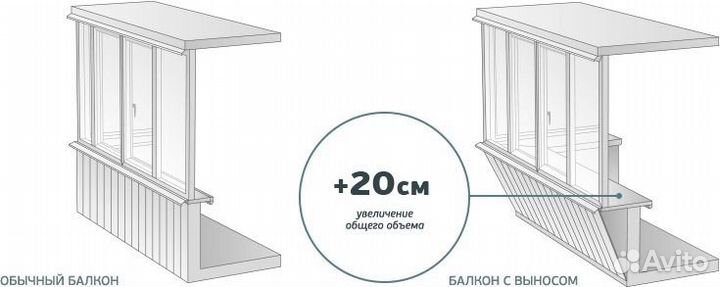 Остекление балкона 3000-1400 с выносом