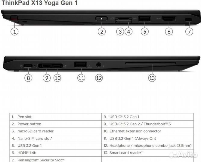 Ноутбук Lenovo ThinkPad X13