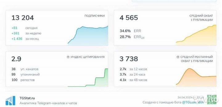 Помогаю приводить клиентов в телеграм