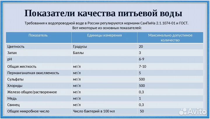 Химический анализ воды из любого источника