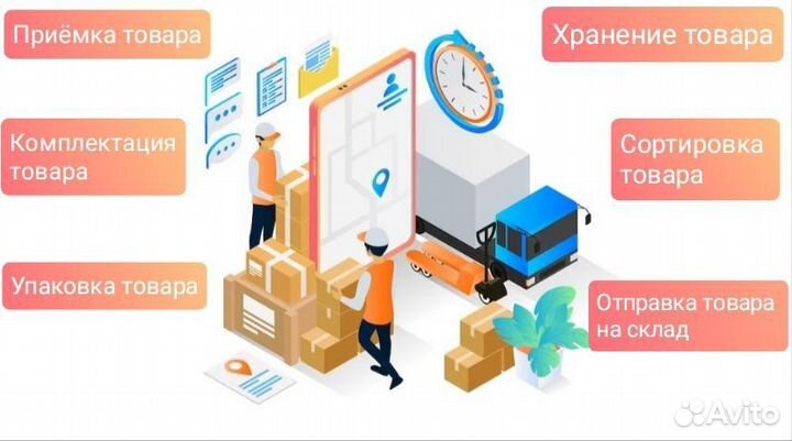 Фулфилмент для маркетплейсов