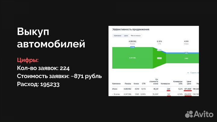 Яндекс Директ. Интернет - Маркетолог. Авитолог