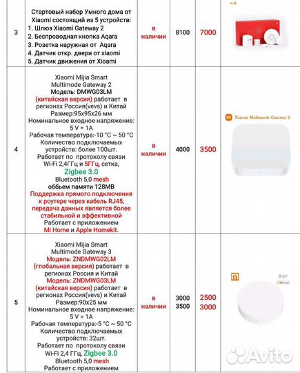 Шлюзы от Xiaomi, Aqara, Tuya