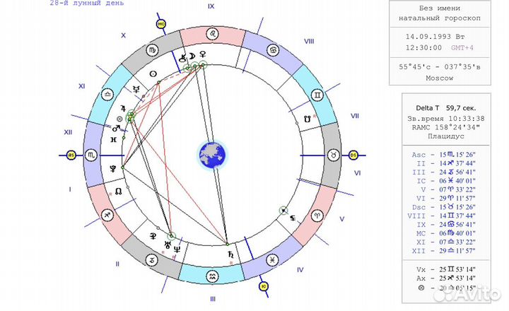 Астролог/ Натальная карта/ Соляр /Гороскоп