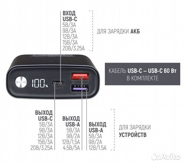Powerbank 15000 mAh 65w