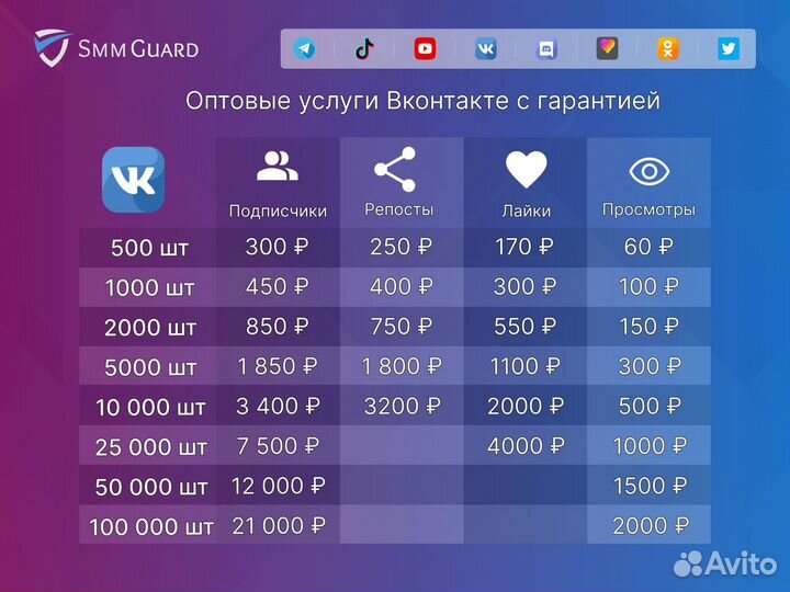 Продвижение в соцсетях вк тг, накрутка подписчиков