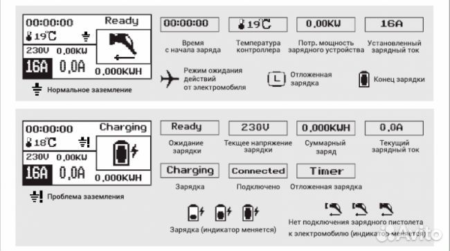 Портативная зарядная станция для электромобиля