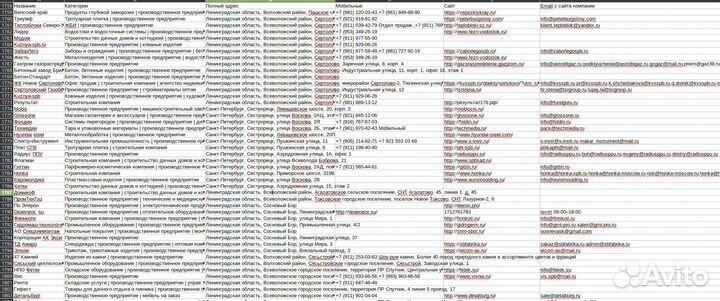 Парсинг сайтов. Бaза организаций из Яндекс