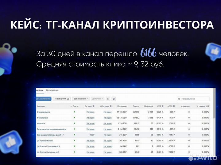 Интернет-маркетолог, Таргетолог, Директолог