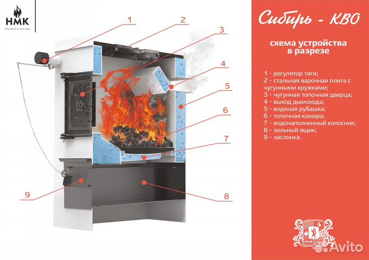 Нмк Сибирь кво 20 кВт