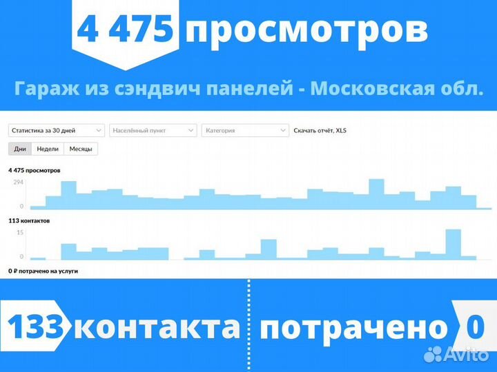 Авитолог / Продвижение на Авито
