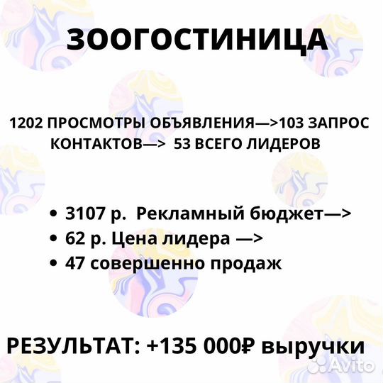 Авитолог по Услугам / Товарам / Реклама на Авито