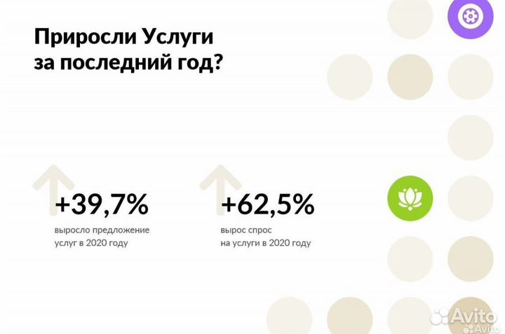 Услуги авитолога. ведение аккаунта