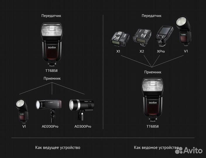 Фотовспышка Godox ThinkLite TT685IIC E-TTL Canon