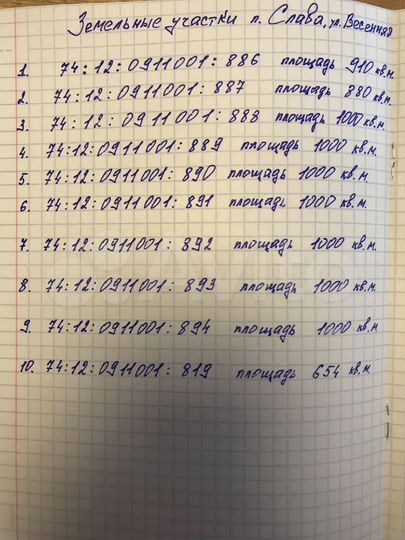 Участок 10 сот. (ИЖС)