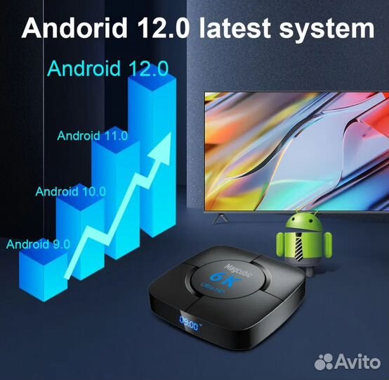 SMART tv приставка Magcubic H618 4/32