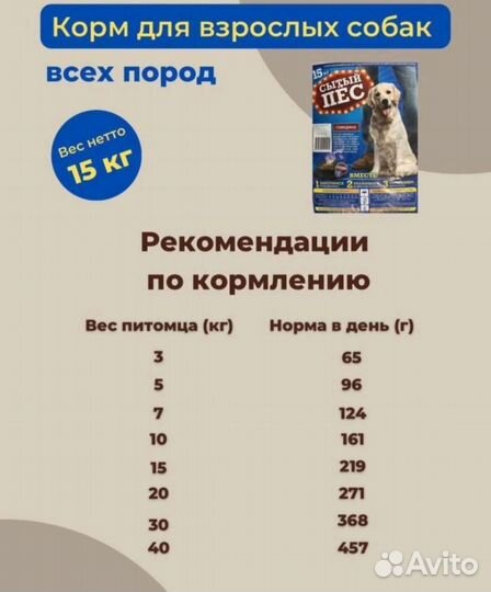 Сухой корм для собак 15кг