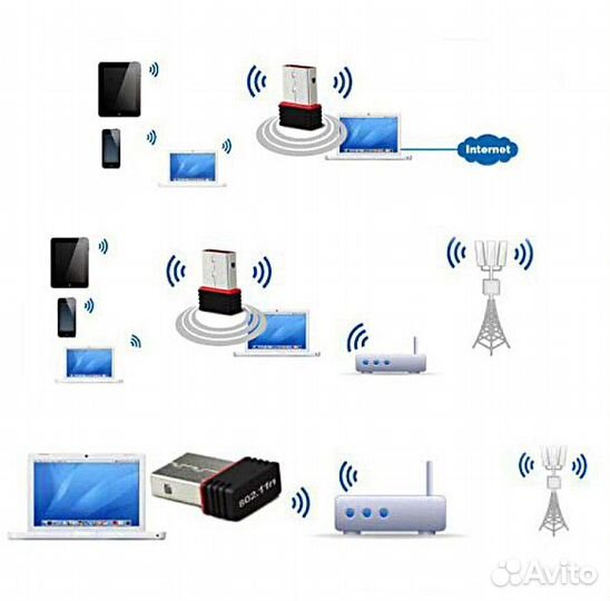 Wi-Fi адаптер 150 - 2400 Мбит/с / 2.4 - 6 ггц