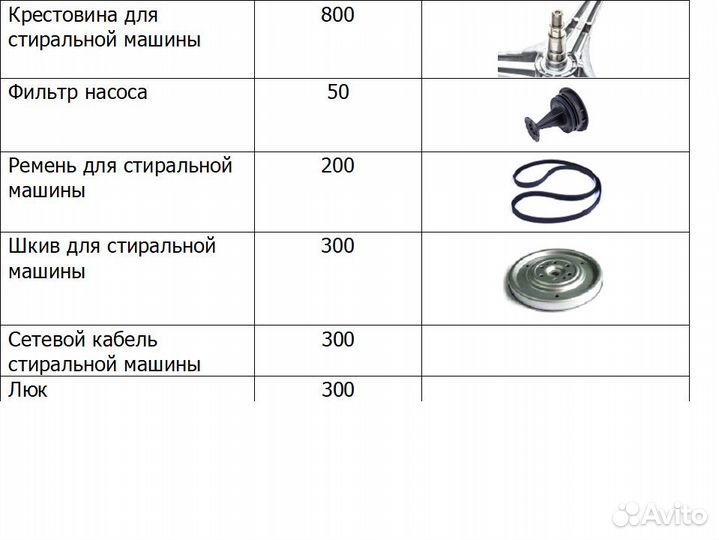 Продам запчасти для стиральной машины LG WD-10160S