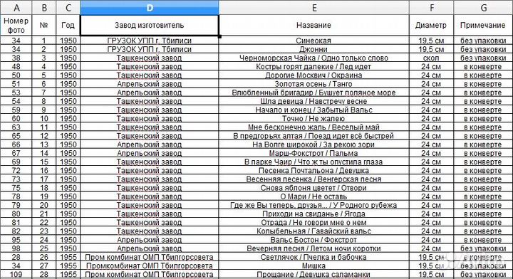 Грампластинки из старой коллекции, Очень редкие
